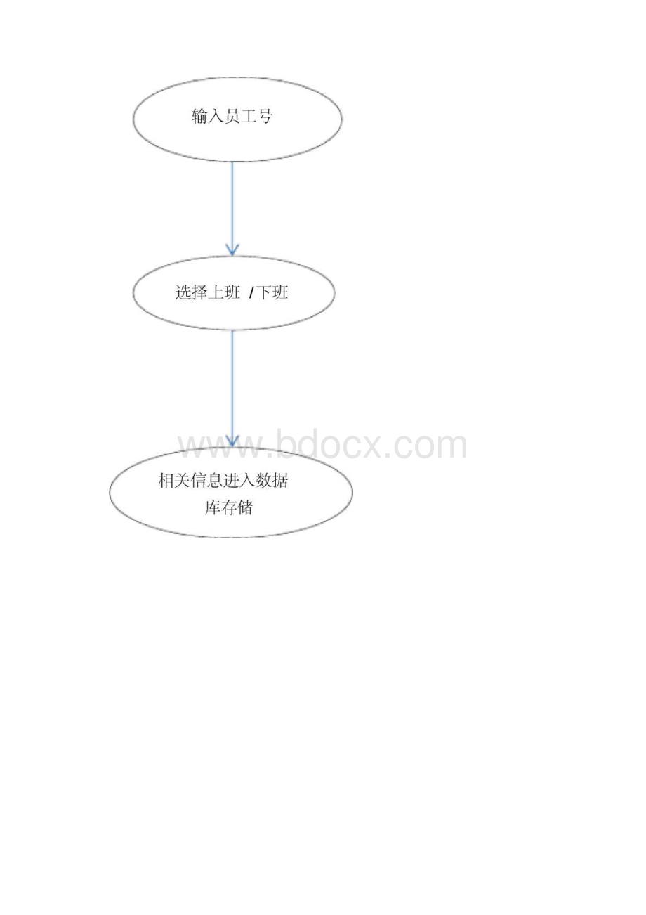 C#考勤管理系统报告.docx_第2页