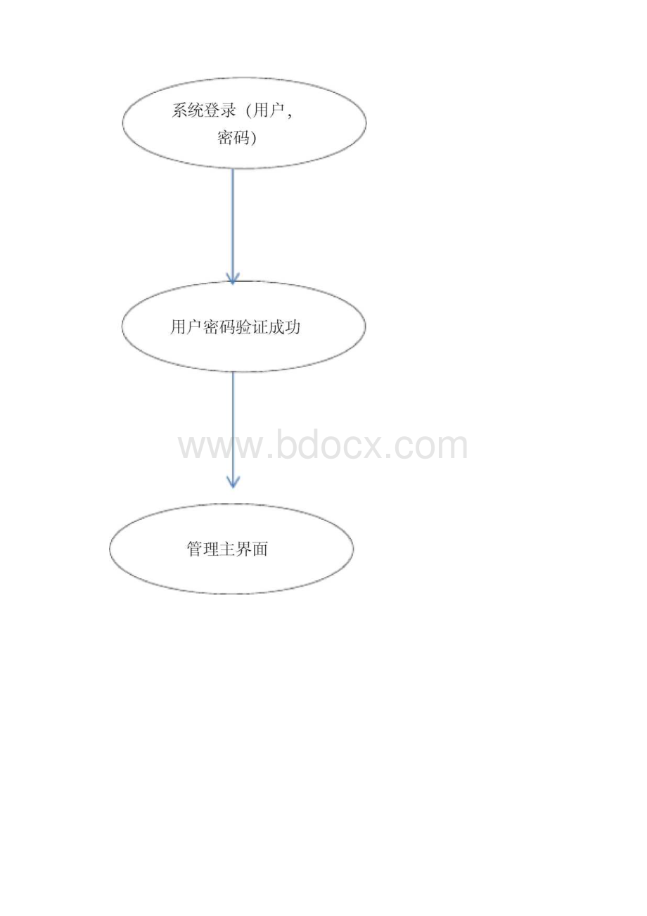 C#考勤管理系统报告.docx_第3页