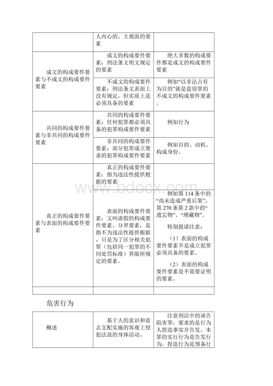 张明楷二阶层理论.docx_第3页