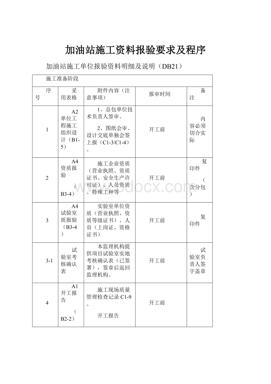 加油站施工资料报验要求及程序.docx