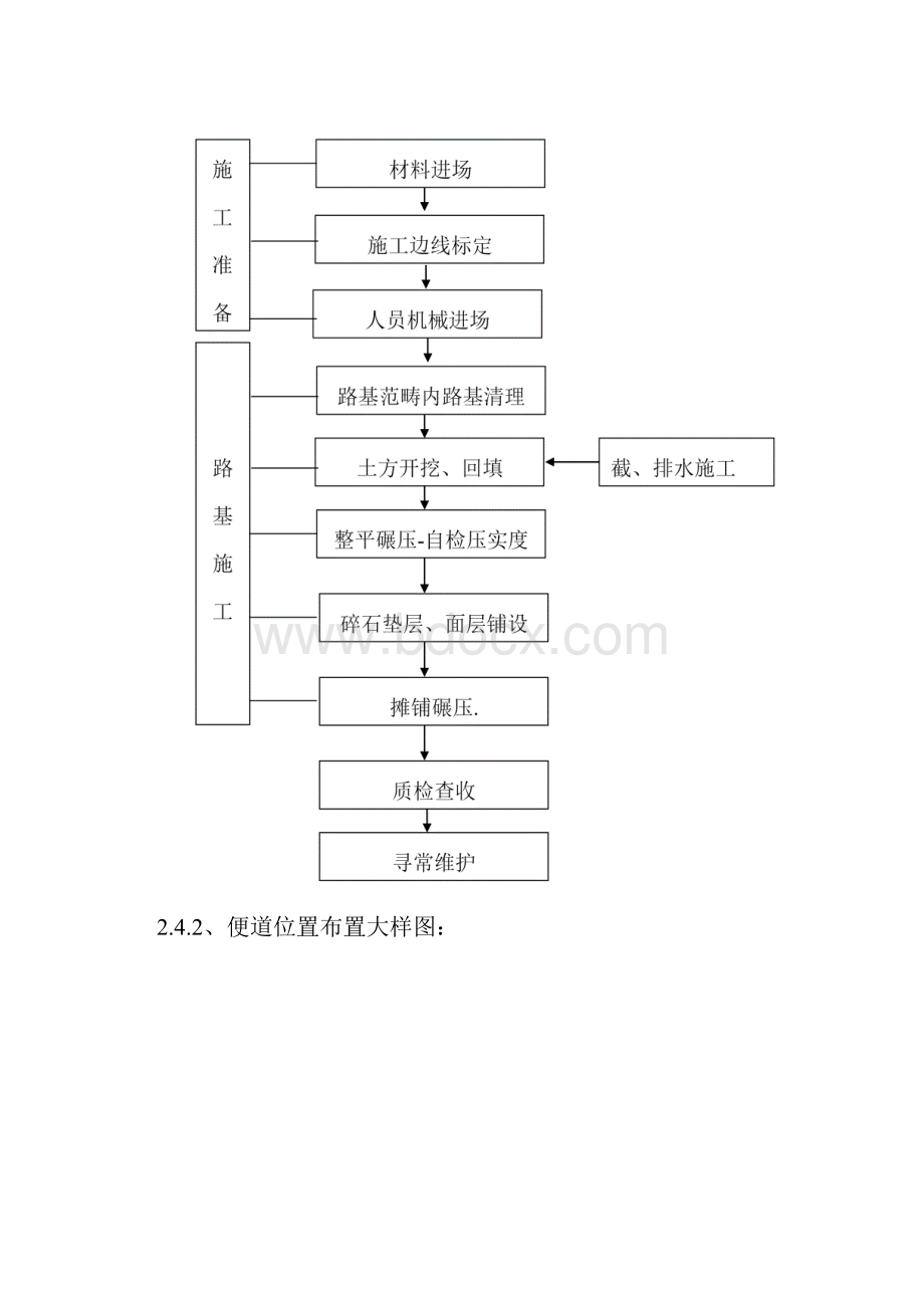 施工便道施工组织设计方案样本.docx_第3页