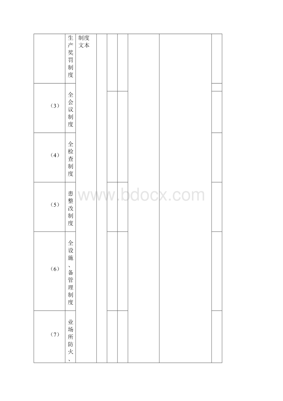 XX安全生产检查记录表.docx_第3页