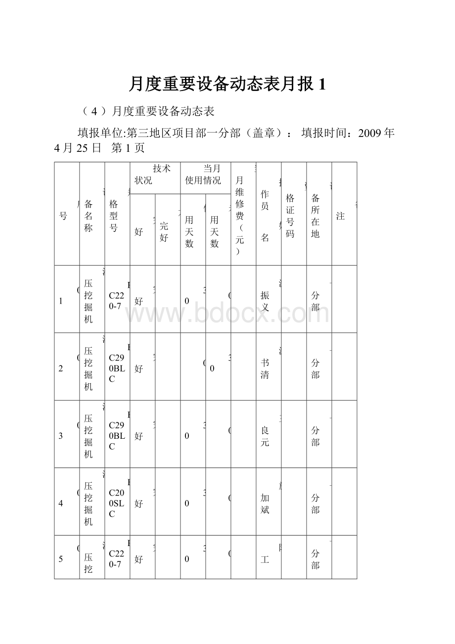 月度重要设备动态表月报1.docx