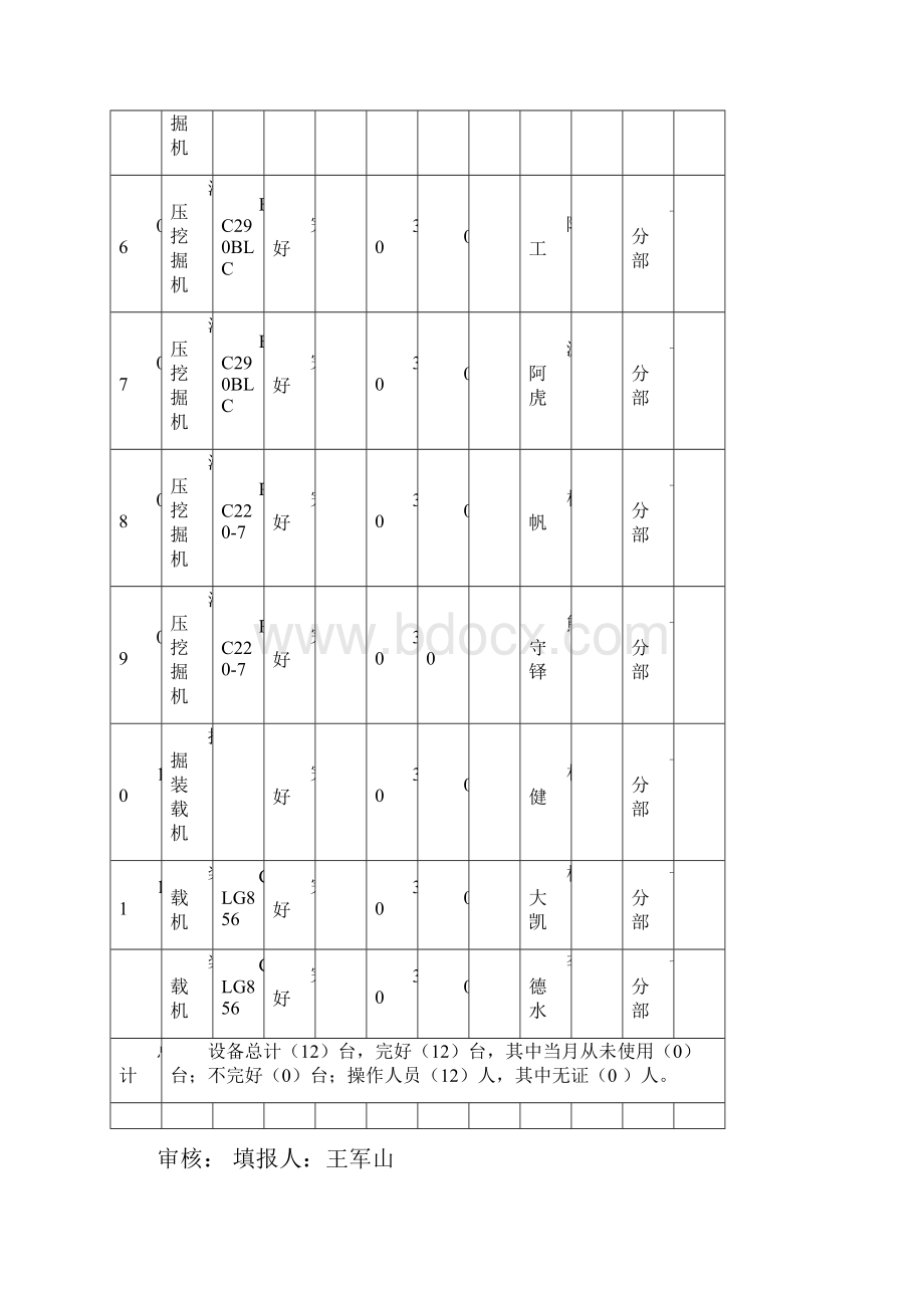 月度重要设备动态表月报1.docx_第2页