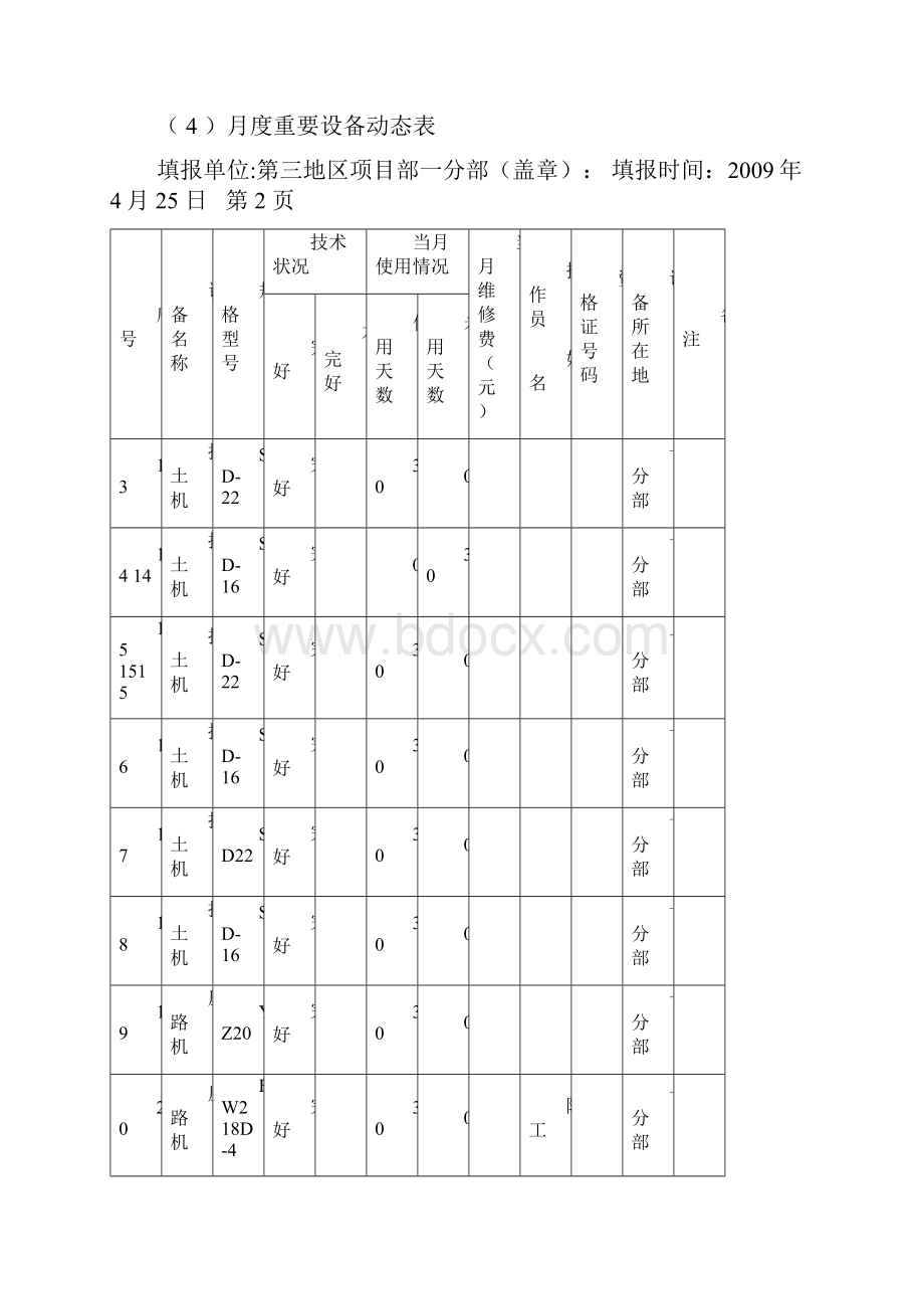 月度重要设备动态表月报1.docx_第3页