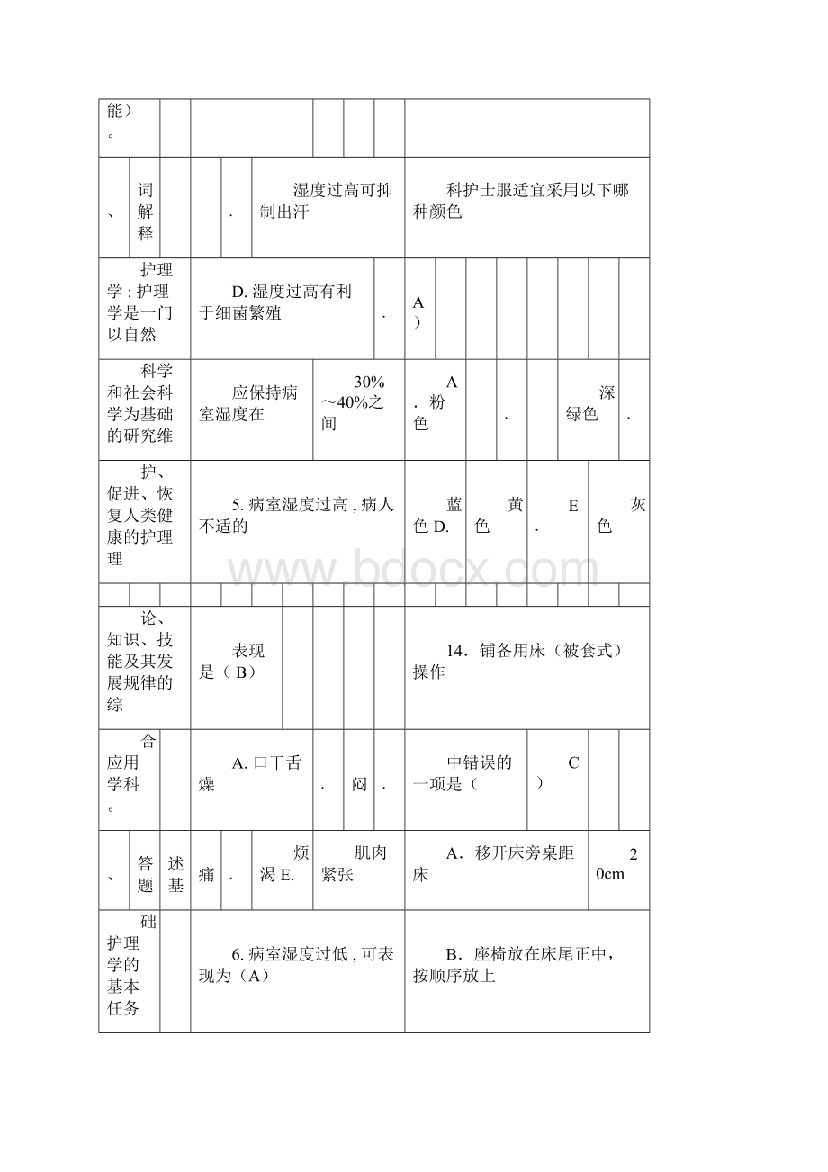 第五版基础护理学试分章试题库和答案解析.docx_第3页