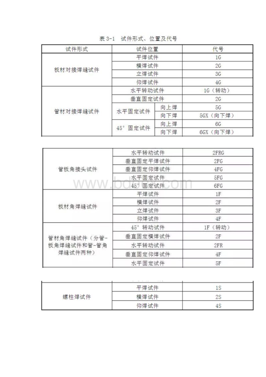 焊接方法及代号（平、横、立）.docx_第3页