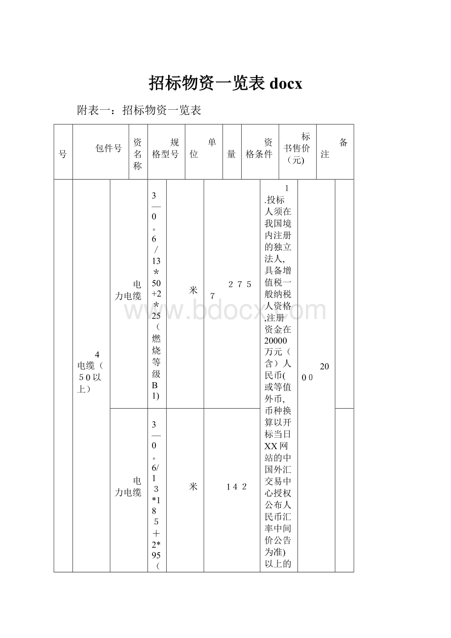 招标物资一览表docx.docx