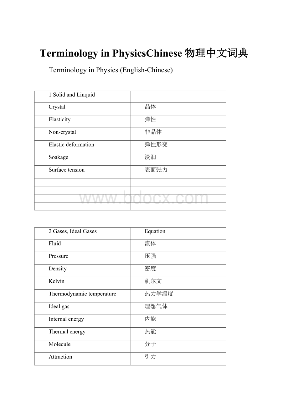 Terminology in PhysicsChinese物理中文词典.docx