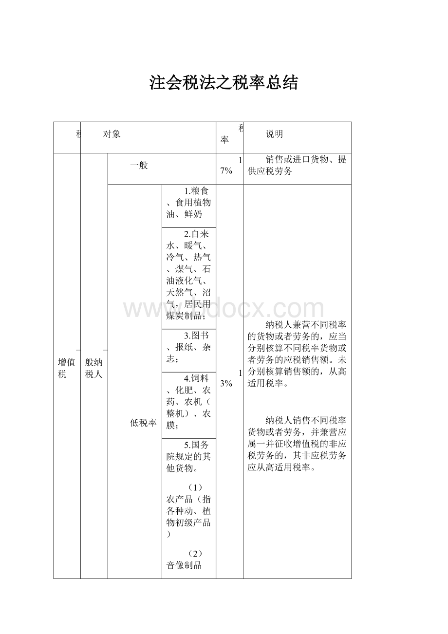 注会税法之税率总结.docx