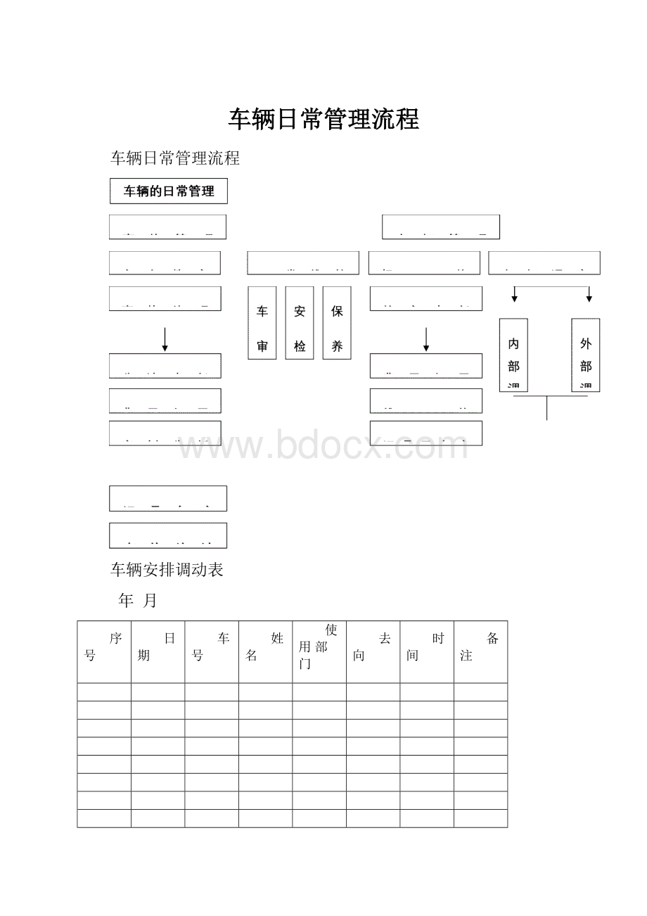 车辆日常管理流程.docx