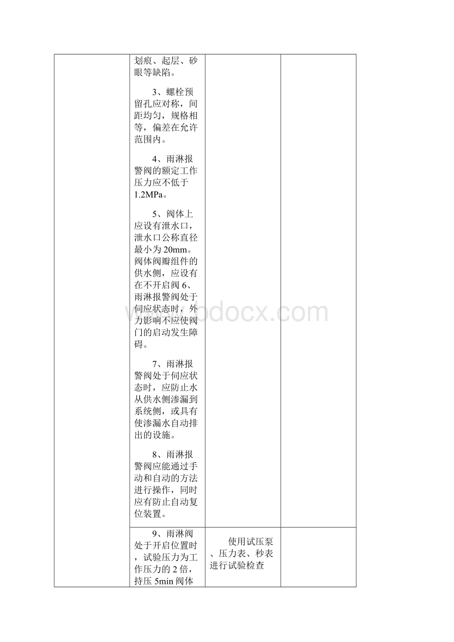 消防材料检验标准及检查方法.docx_第3页