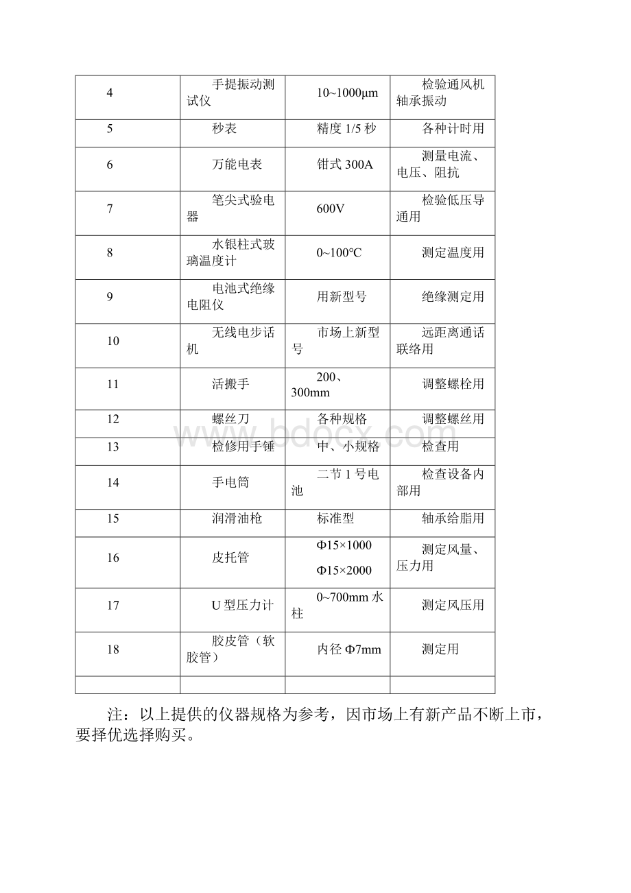 干熄焦除尘标准系统开工要领.docx_第3页