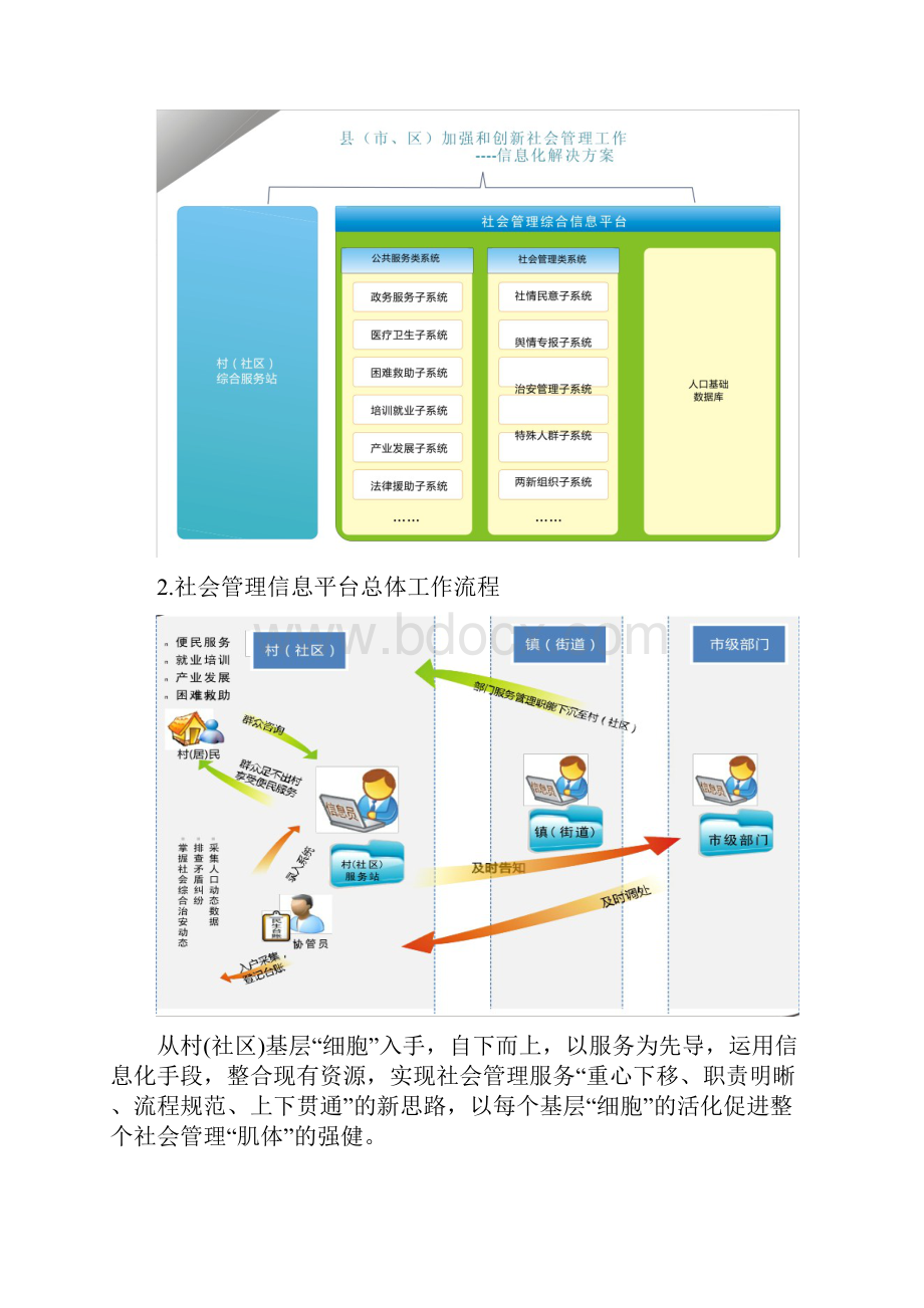 社会管理综合信息平台建设方案.docx_第3页