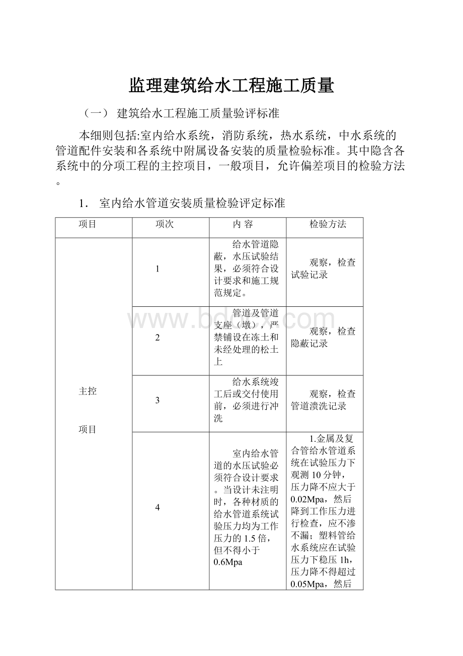 监理建筑给水工程施工质量.docx