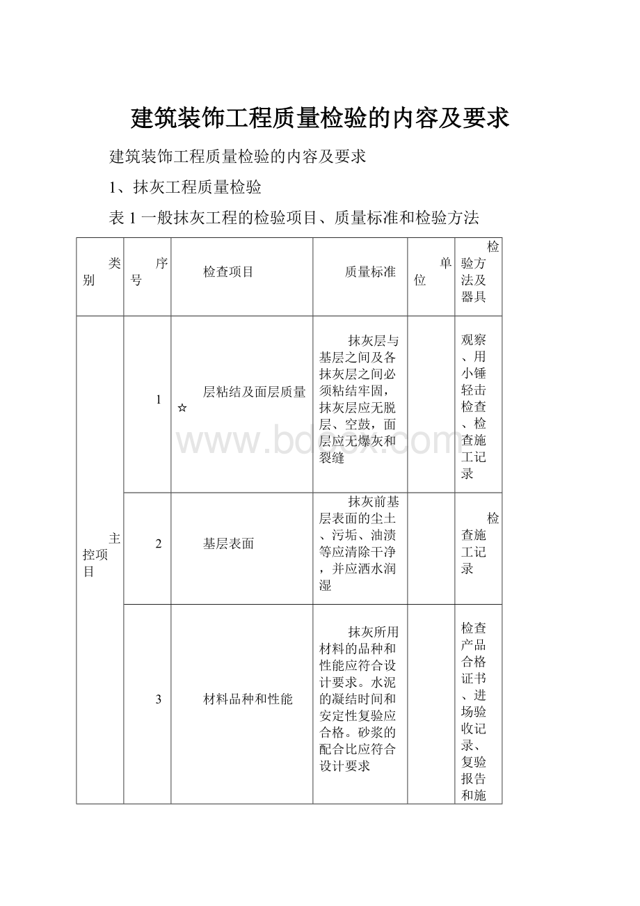 建筑装饰工程质量检验的内容及要求.docx