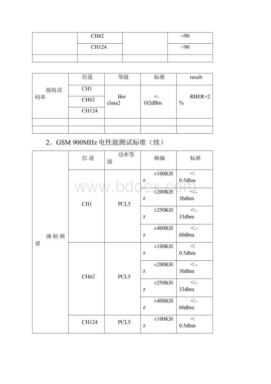 手机产品质量检验标准.docx_第3页