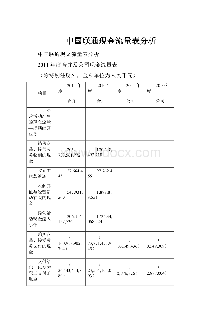 中国联通现金流量表分析.docx