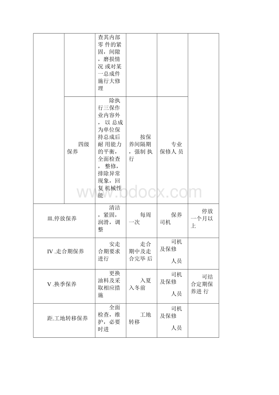 施工现场机械设备管理制度.docx_第3页