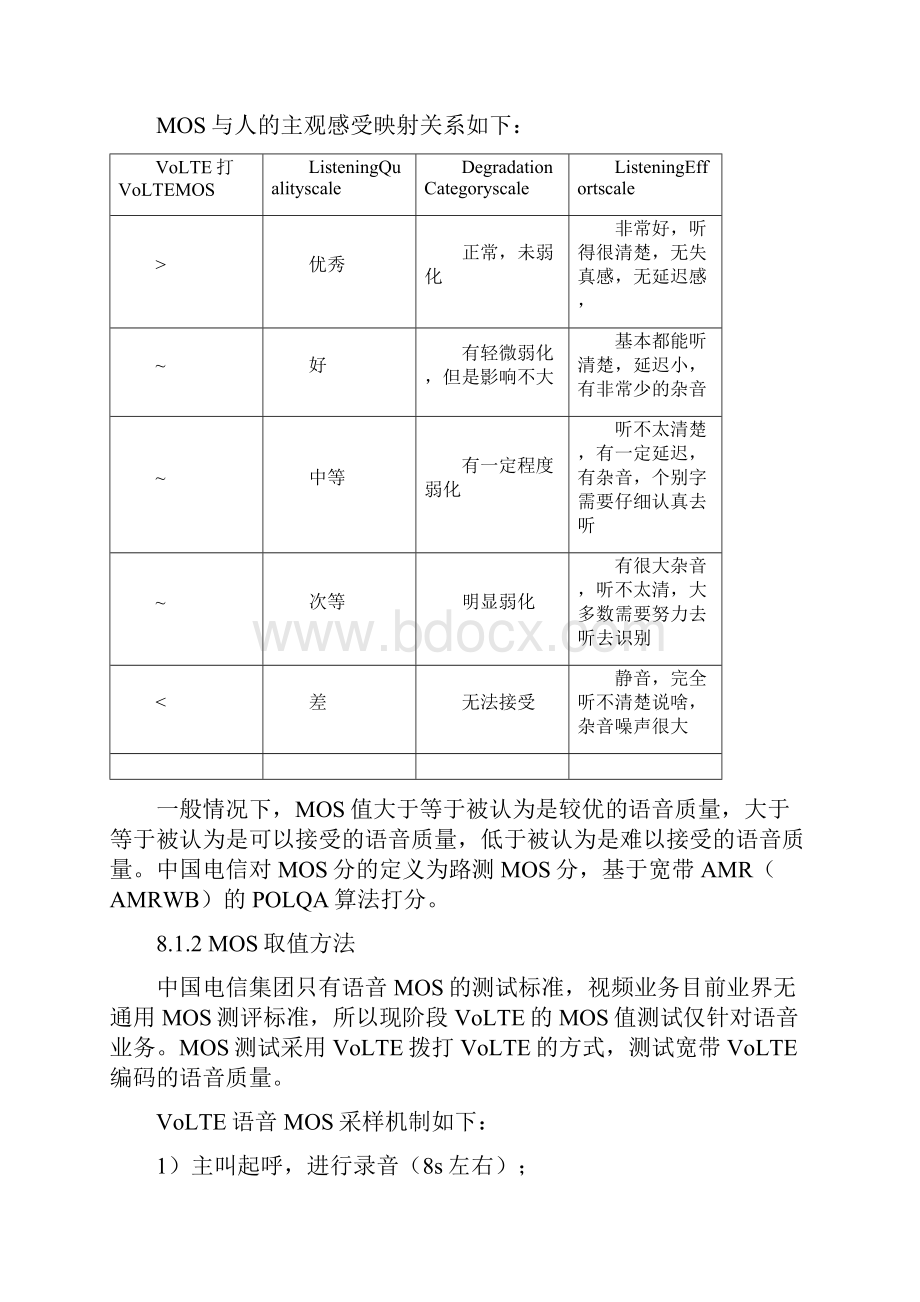 VoLTE语音感知问题原因分析与优化.docx_第2页