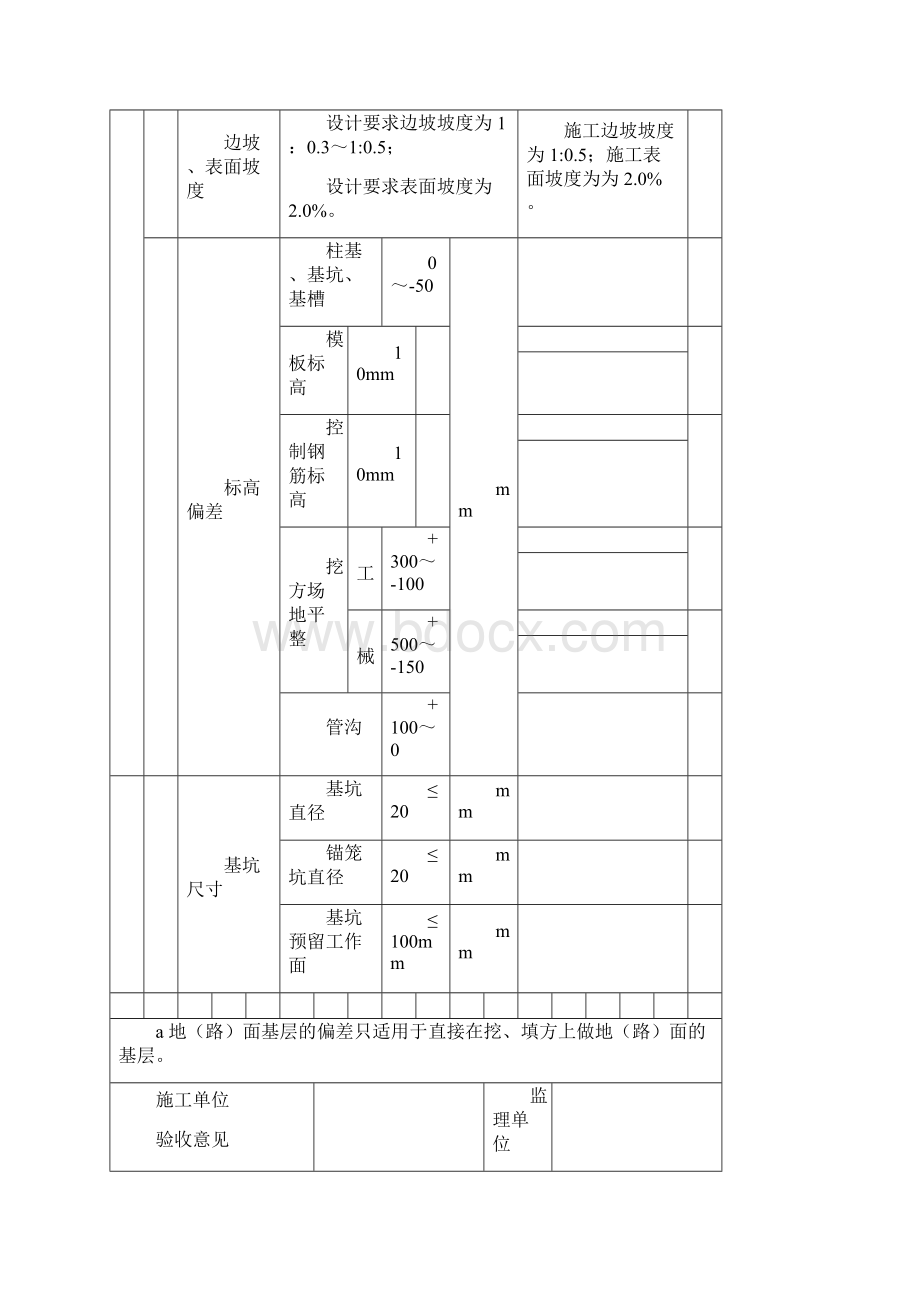 风电风机基础工程质量验收记录.docx_第2页