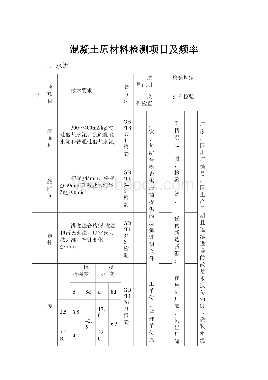 混凝土原材料检测项目及频率.docx