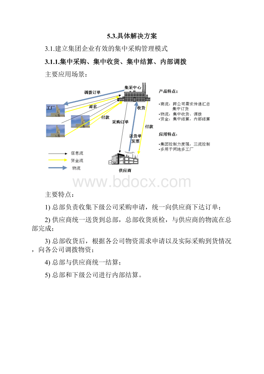 最新集团企业集中采购管理解决方案资料.docx_第3页