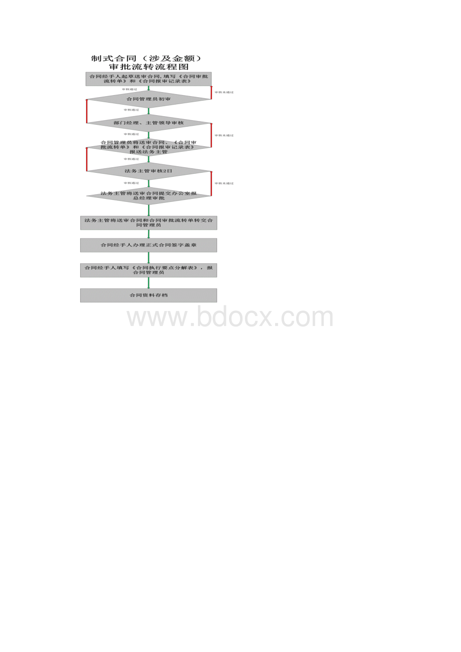 合同管理办法.docx_第3页