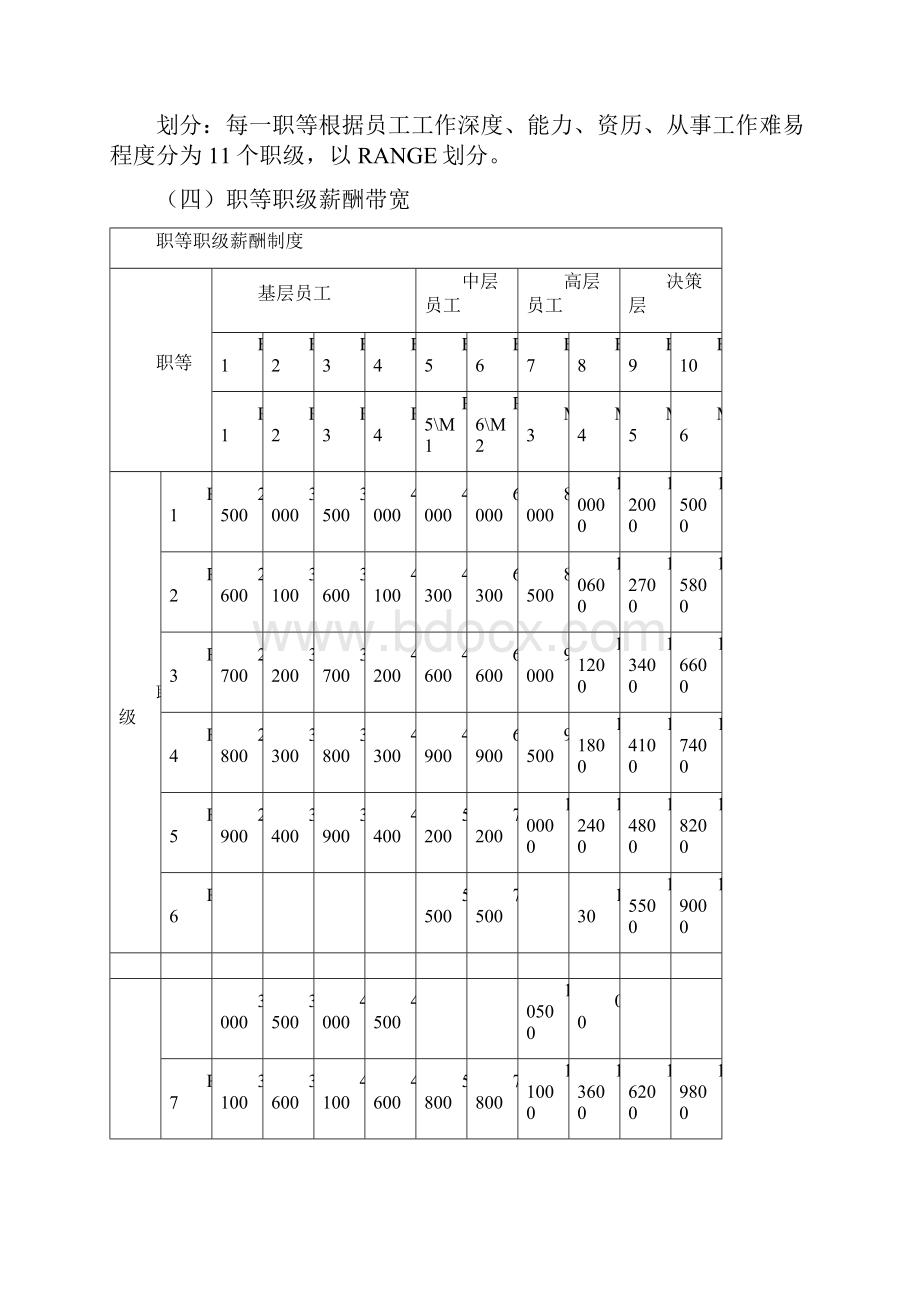 晋升管理制度.docx_第3页