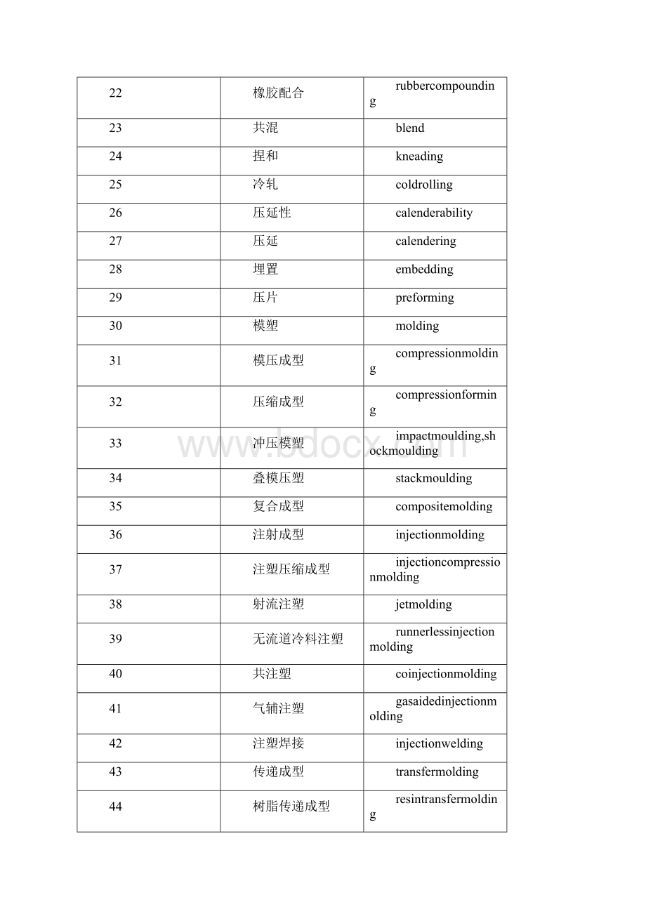 高分子加工技术和应用.docx_第2页