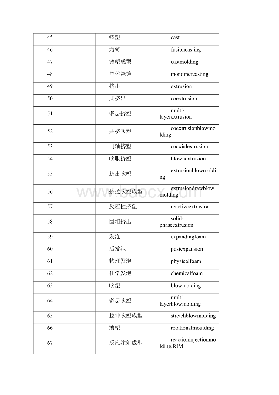 高分子加工技术和应用.docx_第3页