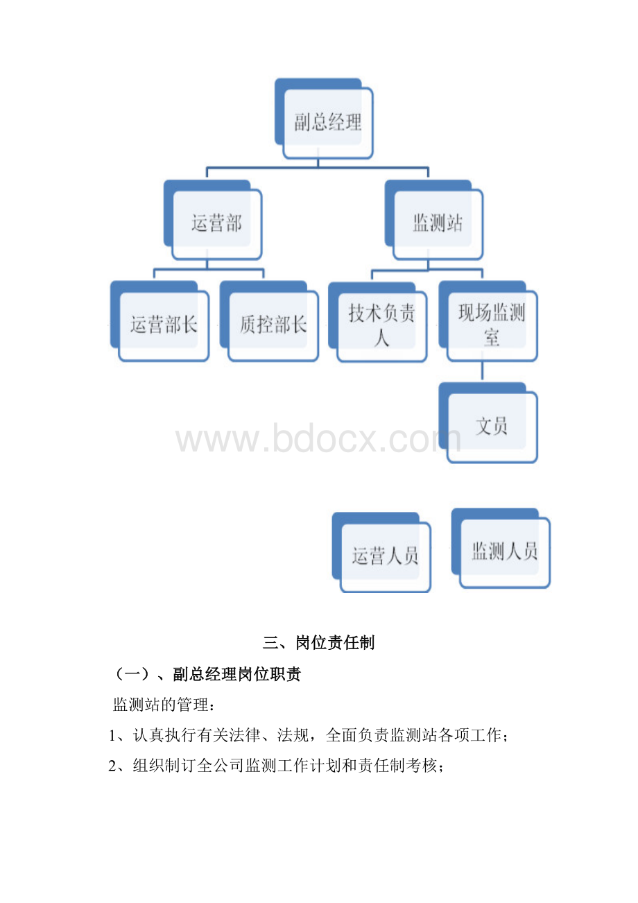 运营中心管理制度新.docx_第2页