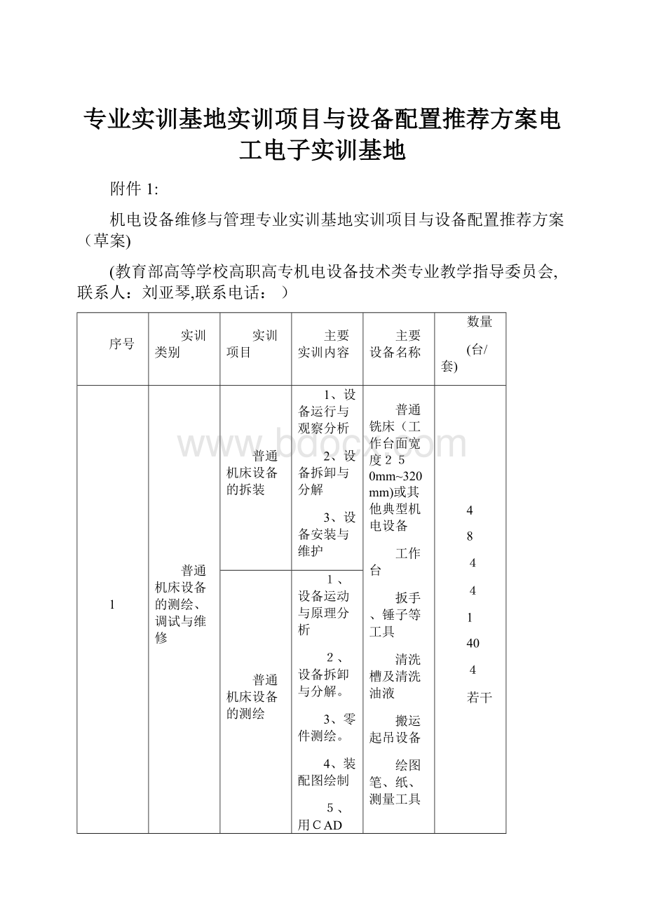 专业实训基地实训项目与设备配置推荐方案电工电子实训基地.docx