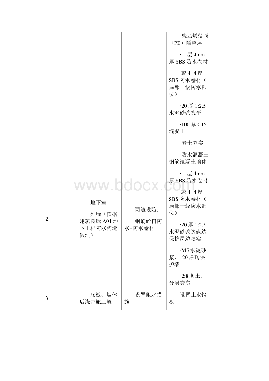 大同恒大绿洲地下防水施工方案.docx_第2页