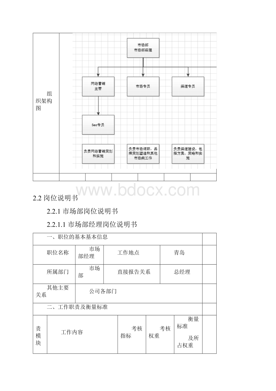 市场部薪酬体系讲解.docx_第3页