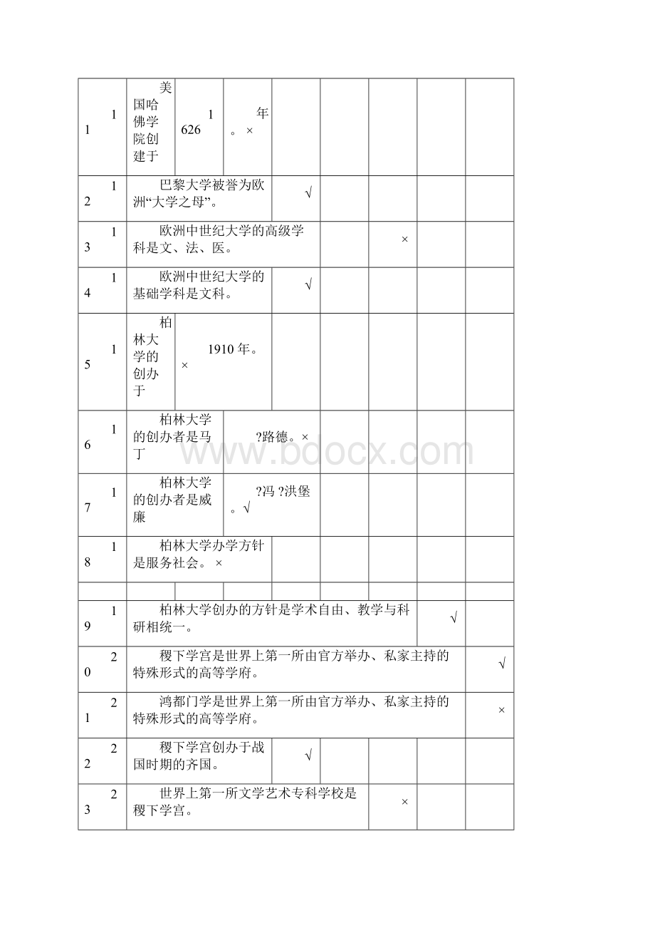 高等教育学判断题.docx_第2页