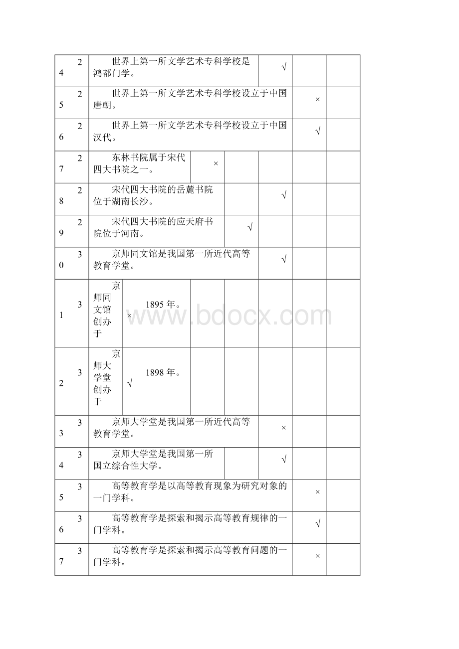 高等教育学判断题.docx_第3页