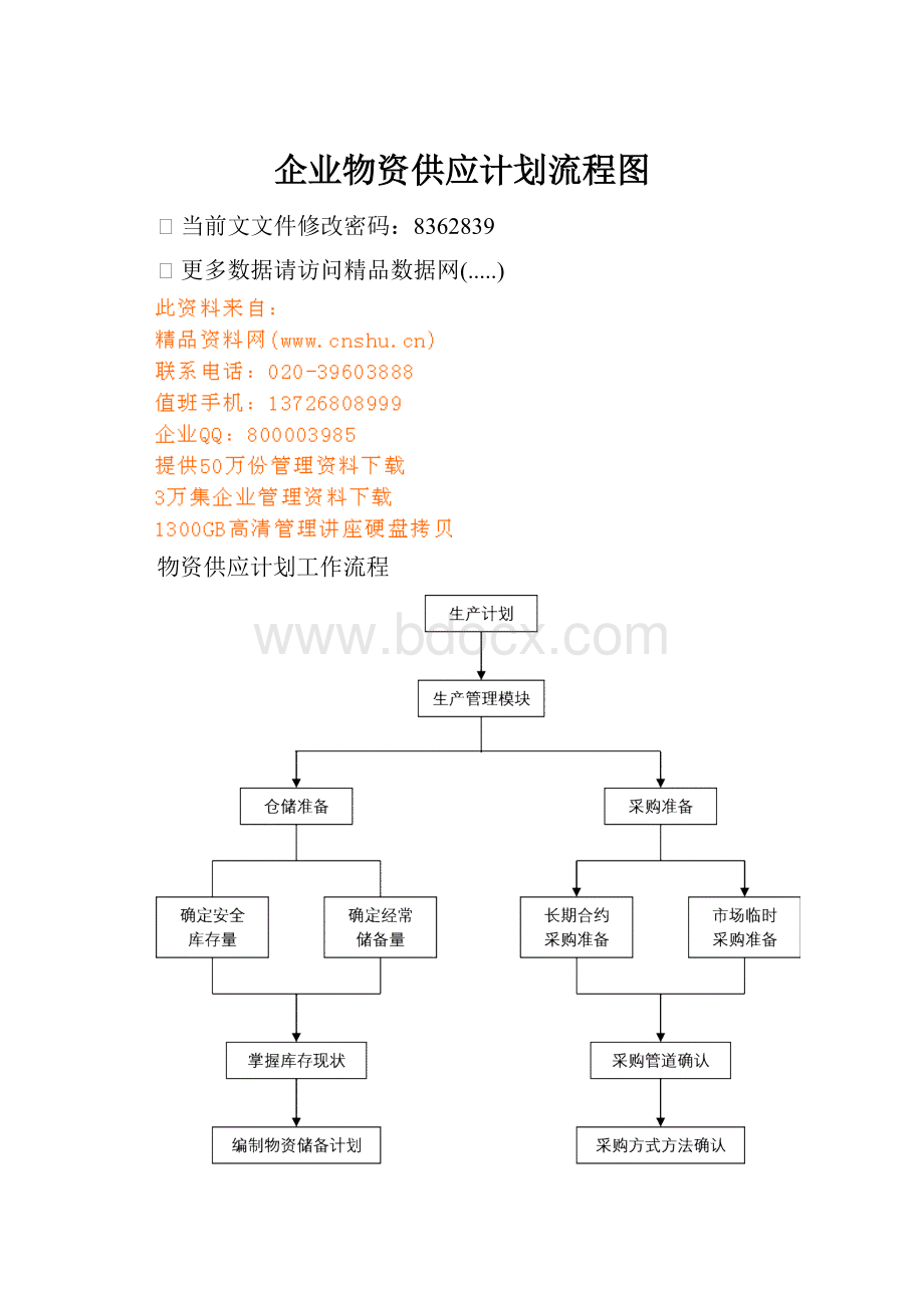 企业物资供应计划流程图.docx