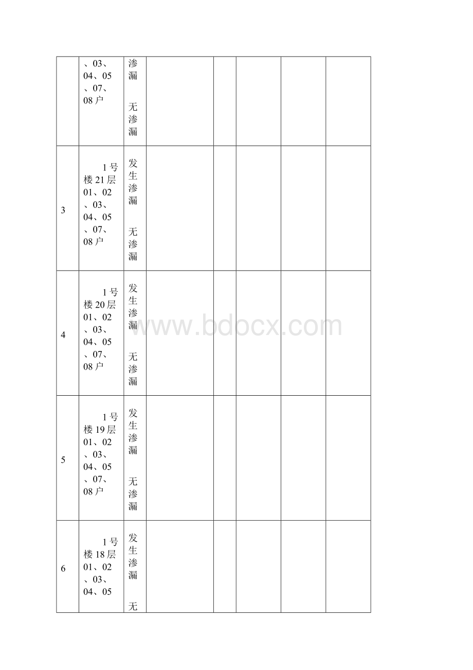 10#楼外墙淋水试验情况记录表.docx_第3页