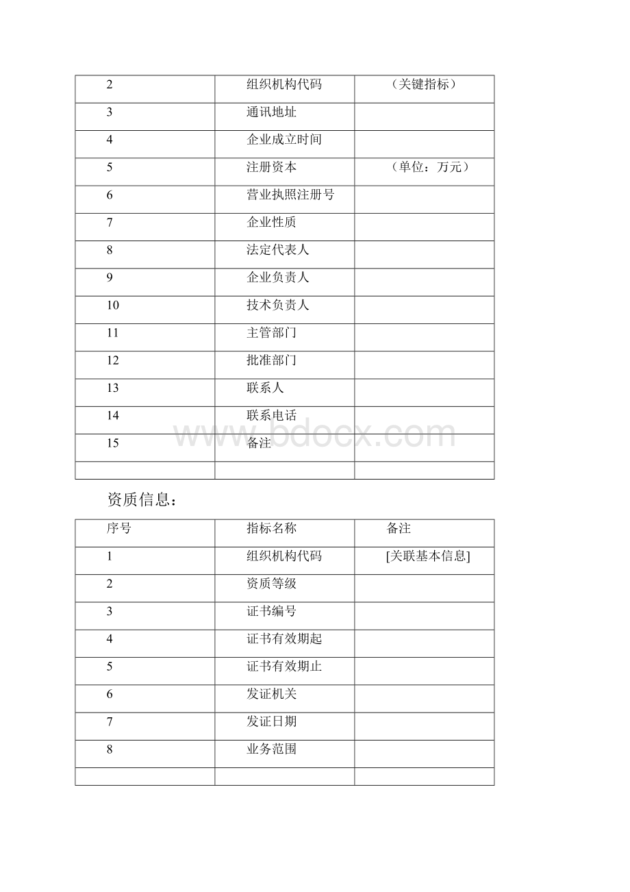 浙江省建筑市场监督管理信息系统数据标准.docx_第3页