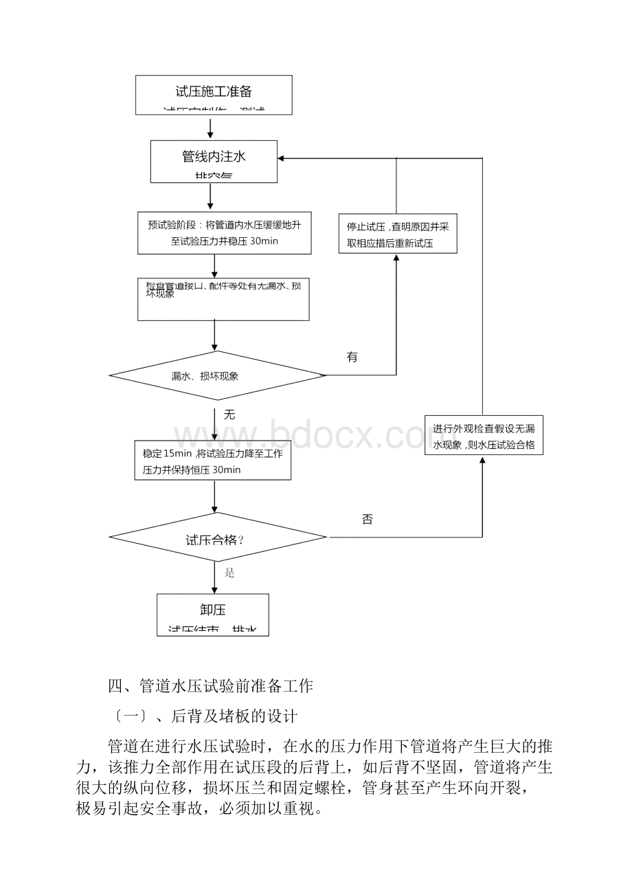 输水管道试压方案.docx_第2页