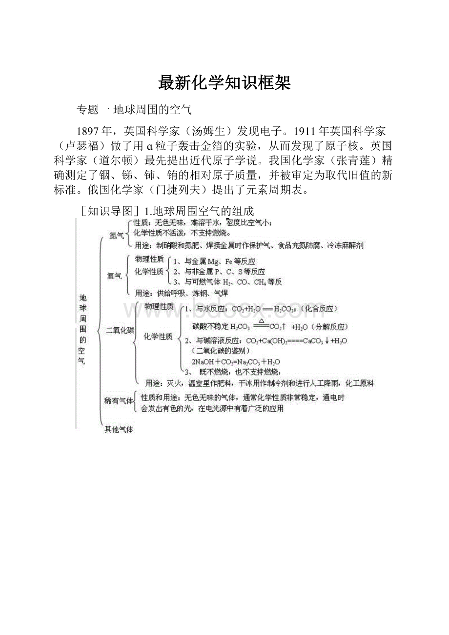 最新化学知识框架.docx