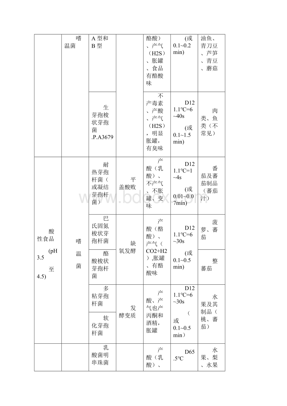 第三章 罐藏微生物与食品传热重点和难点.docx_第3页