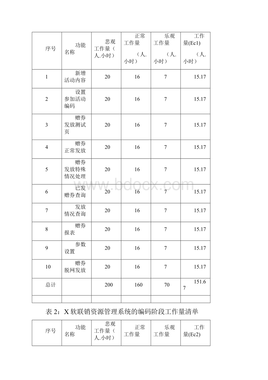 软件工作量评估报告.docx_第2页