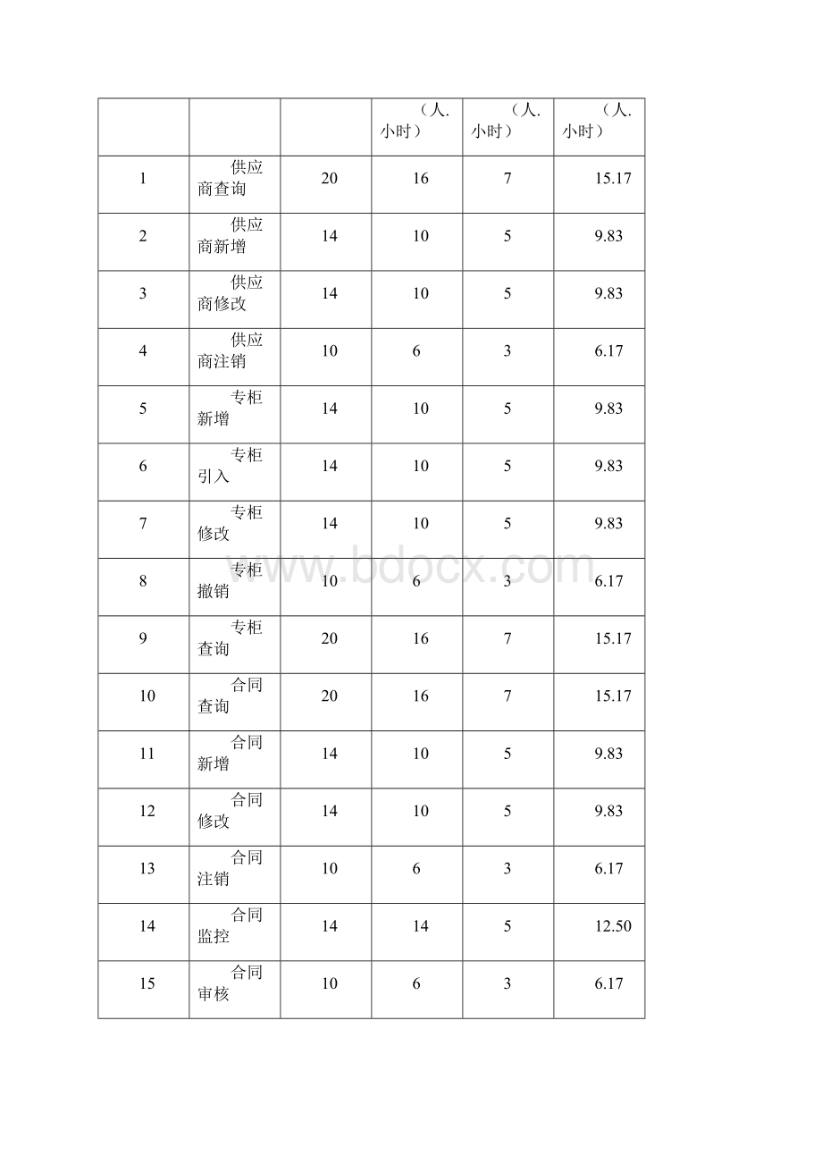 软件工作量评估报告.docx_第3页