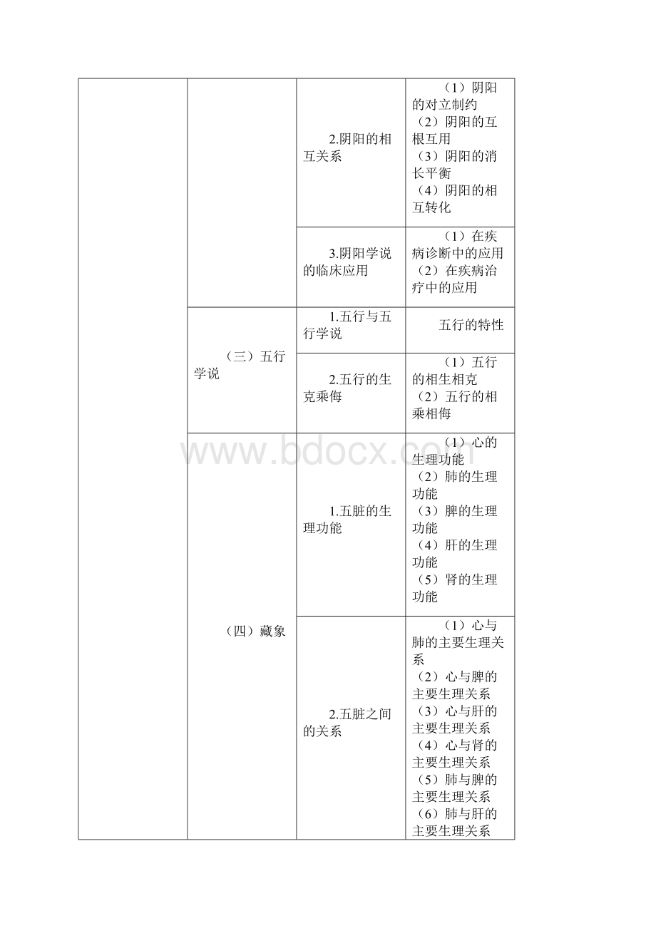 中药学综合知识和技能.docx_第2页