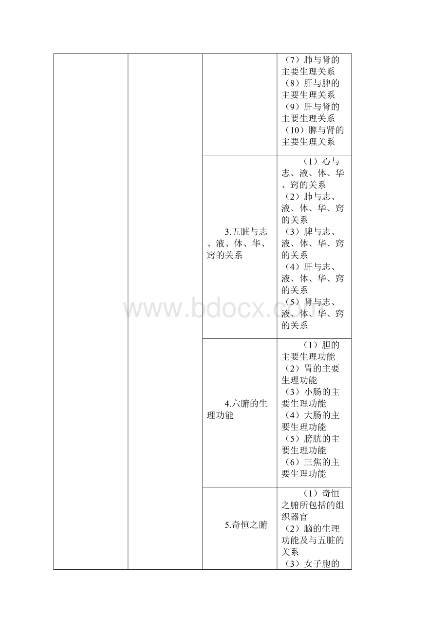 中药学综合知识和技能.docx_第3页