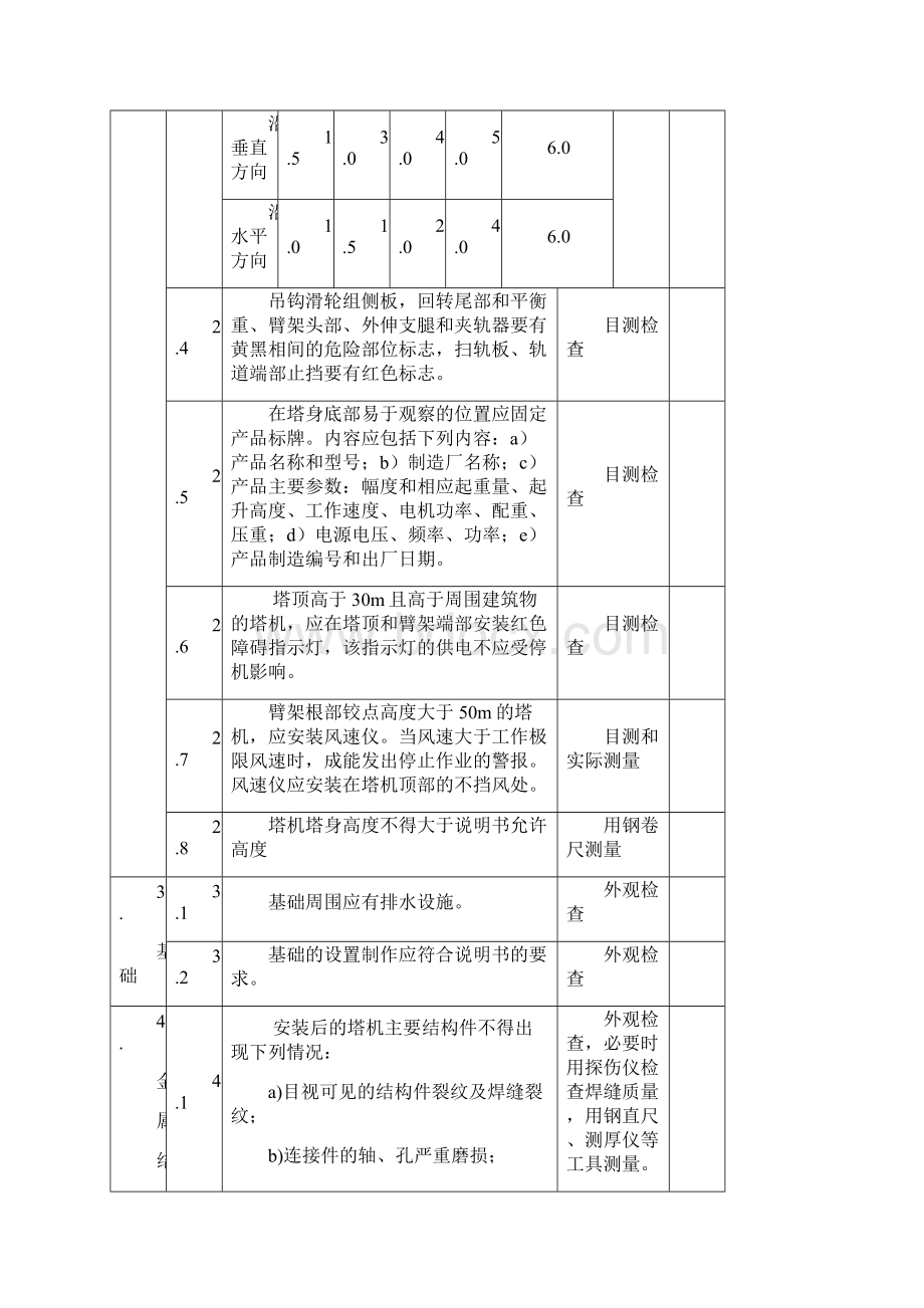 塔吊自检报告.docx_第3页