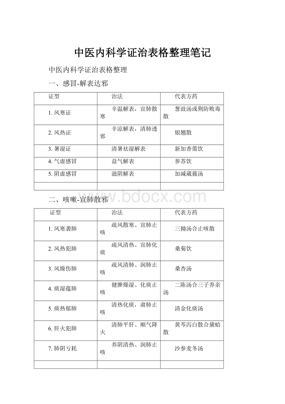 中医内科学证治表格整理笔记.docx