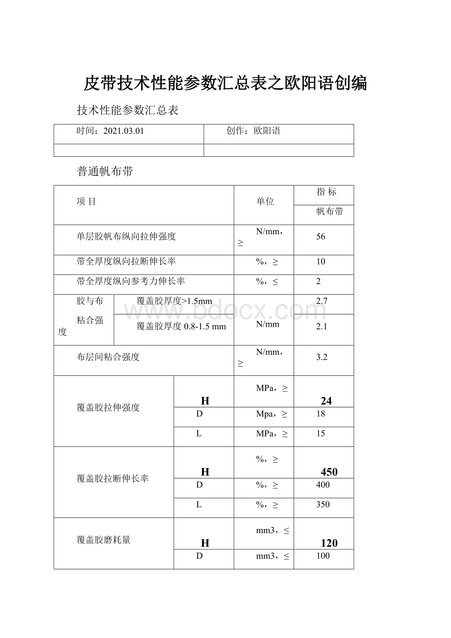 皮带技术性能参数汇总表之欧阳语创编.docx